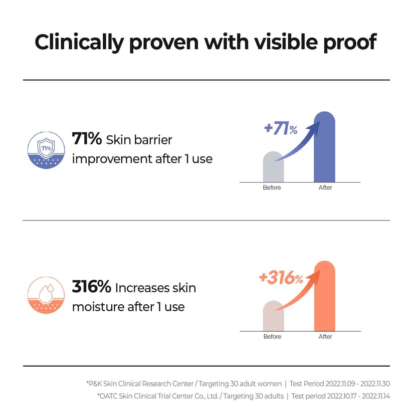Derma UV365 Barrier Hydro Mineral Sunscreen [SPF50+/PA++++], 40ml - Image 6