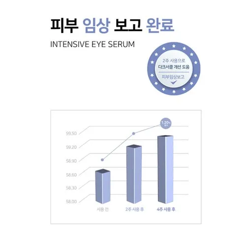 Slim Intense Eye Serum - Image 2